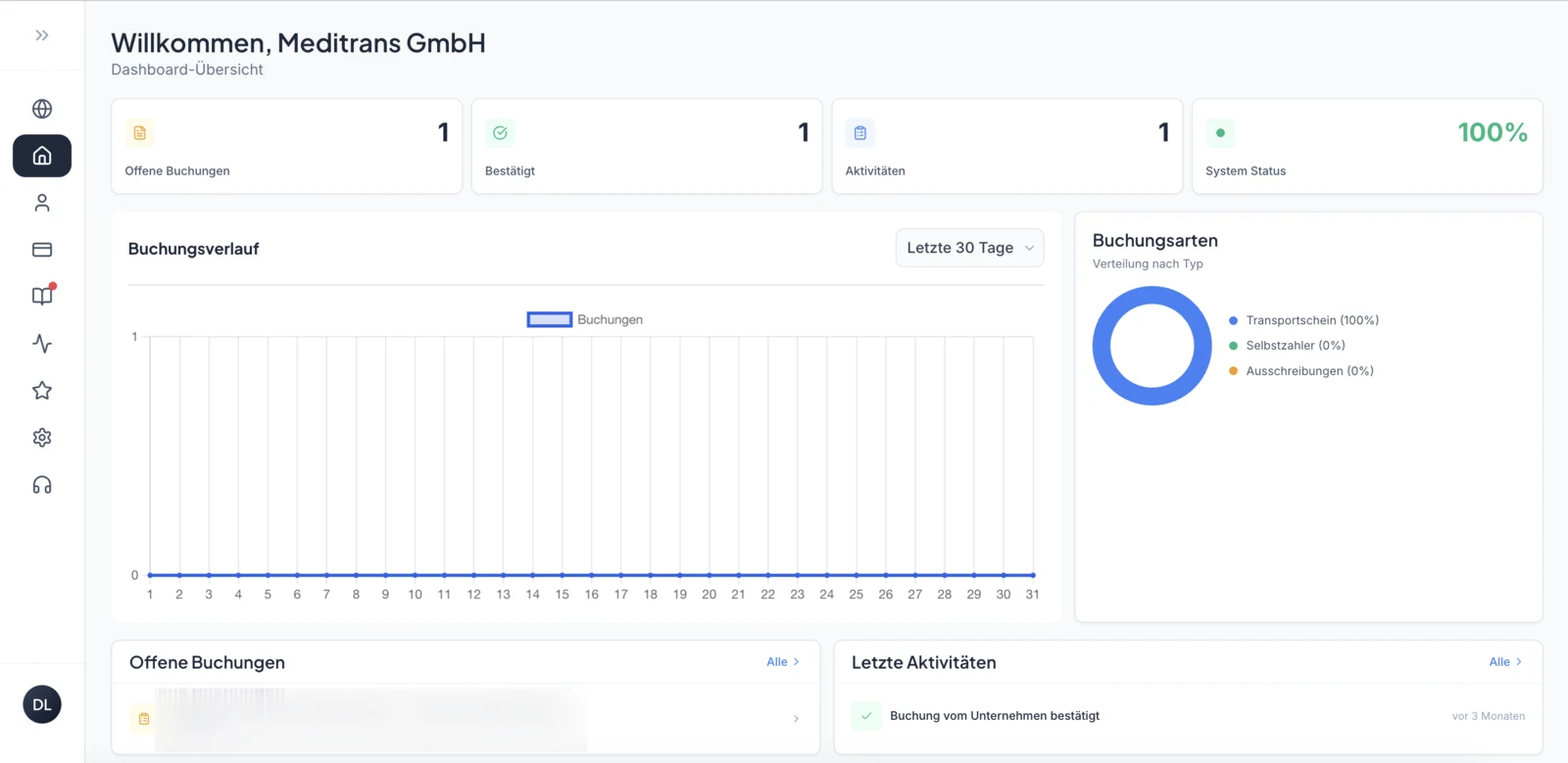katew Anbieter-Dashboard, Ansicht Übersicht